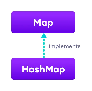 HashMap: Fabric Language Kotlin