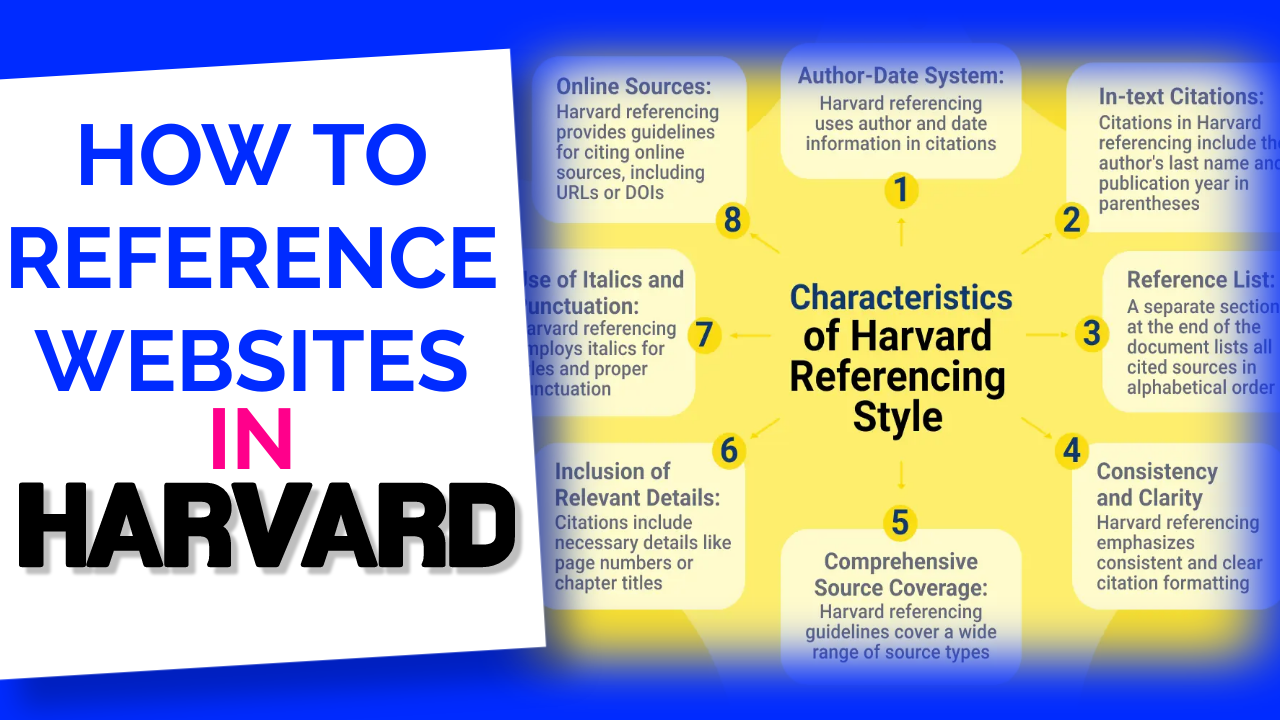 how to reference website harvard